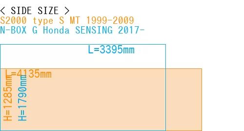 #S2000 type S MT 1999-2009 + N-BOX G Honda SENSING 2017-